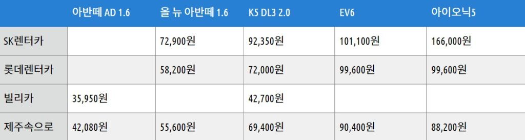 제주도 렌트카