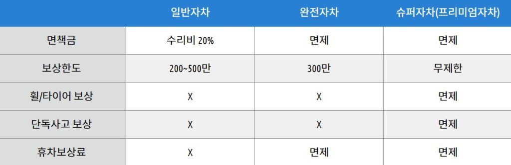 제주도 렌트카