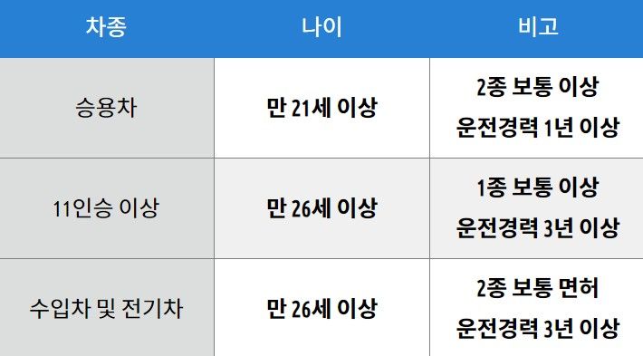 제주도 렌트카 