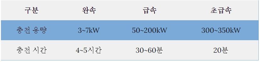 전기차 충전요금